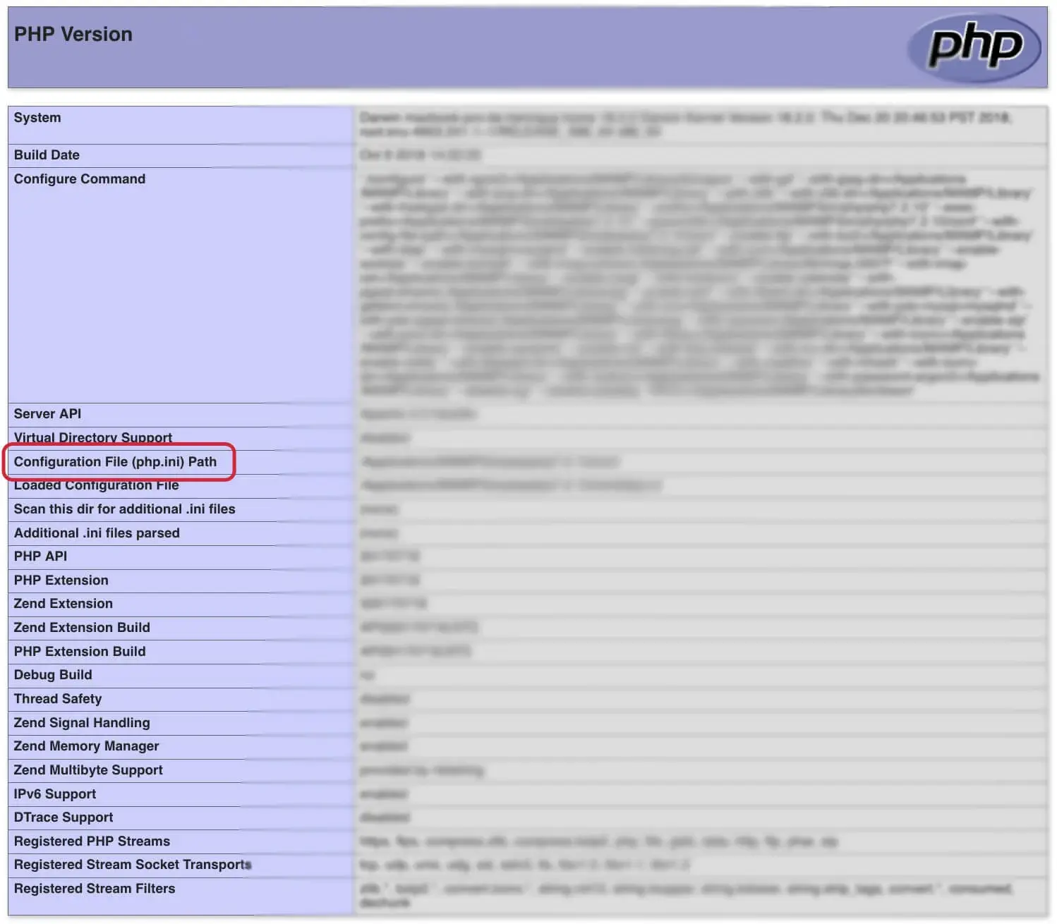 Fichier .env dans Symfony4